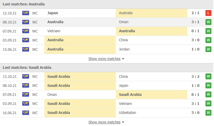 Nhận định, soi kèo, dự đoán Australia vs Saudi Arabia (vòng loại 3 World Cup 2022) - Ảnh 2.