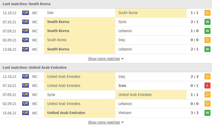 Nhận định, soi kèo, dự đoán Hàn Quốc vs UAE (vòng loại 3 World Cup 2022) - Ảnh 2.
