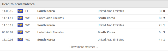 Nhận định, soi kèo, dự đoán Hàn Quốc vs UAE (vòng loại 3 World Cup 2022) - Ảnh 1.