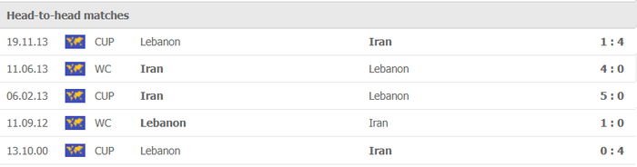 Nhận định, soi kèo, dự đoán Lebanon vs Iran (vòng loại 3 World Cup 2022) - Ảnh 1.