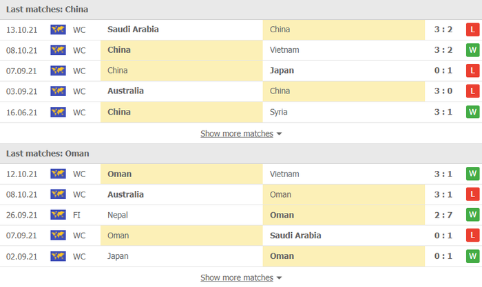 Nhận định, soi kèo, dự đoán Trung Quốc vs Oman (vòng loại 3 World Cup 2022) - Ảnh 2.