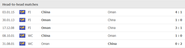 Nhận định, soi kèo, dự đoán Trung Quốc vs Oman (vòng loại 3 World Cup 2022) - Ảnh 1.