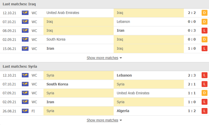 Nhận định, soi kèo, dự đoán Iraq vs Syria (vòng loại 3 World Cup 2022) - Ảnh 2.