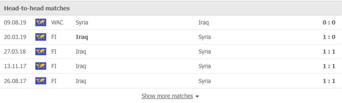 Nhận định, soi kèo, dự đoán Iraq vs Syria (vòng loại 3 World Cup 2022) - Ảnh 1.