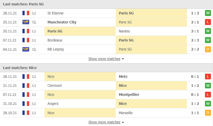 Nhận định, soi kèo, dự đoán PSG vs Nice (vòng 16 Ligue 1) - Ảnh 3.