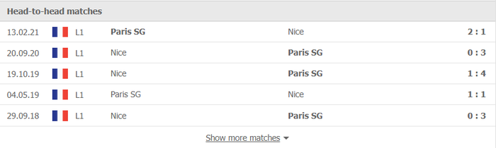 Nhận định, soi kèo, dự đoán PSG vs Nice (vòng 16 Ligue 1) - Ảnh 2.