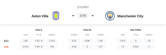 Nhận định, soi kèo, dự đoán Aston Villa vs Man City (vòng 14 Ngoại hạng Anh) - Ảnh 1.