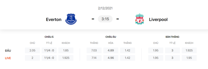 Nhận định, soi kèo, dự đoán Everton vs Liverpool (vòng 14 Ngoại hạng Anh) - Ảnh 1.