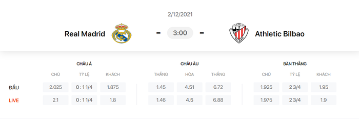 Nhận định, soi kèo, dự đoán Real Madrid vs Bilbao (vòng 9 La Liga) - Ảnh 1.