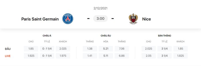 Nhận định, soi kèo, dự đoán PSG vs Nice (vòng 16 Ligue 1) - Ảnh 1.