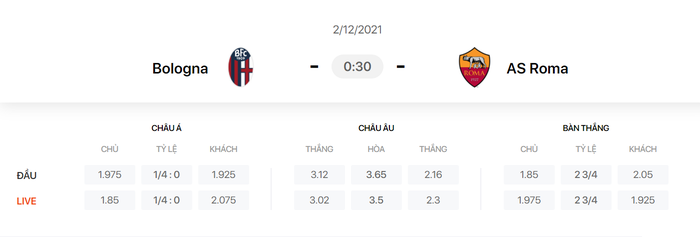 Nhận định, soi kèo, dự đoán Bologna vs AS Roma (vòng 15 Serie A) - Ảnh 1.