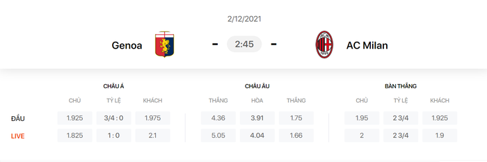 Nhận định, soi kèo, dự đoán Genoa vs AC Milan (vòng 15 Serie A) - Ảnh 1.