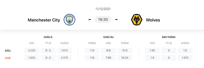 Nhận định, soi kèo, dự đoán Man City vs Wolves (vòng 16 Ngoại hạng Anh) - Ảnh 1.