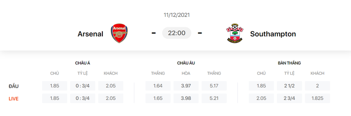 Nhận định, soi kèo, dự đoán Arsenal vs Southampton (vòng 16 Ngoại hạng Anh) - Ảnh 1.