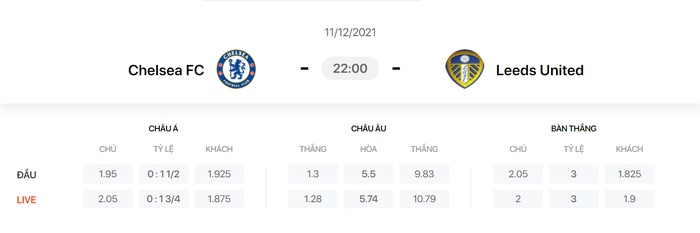 Nhận định, soi kèo, dự đoán Chelsea vs Leeds (vòng 16 Ngoại hạng Anh) - Ảnh 1.