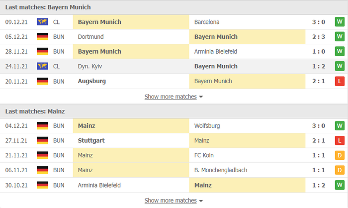 Nhận định, soi kèo, dự đoán Bayern Munich vs Mainz (vòng 15 Bundesliga) - Ảnh 3.