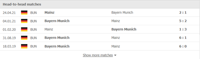 Nhận định, soi kèo, dự đoán Bayern Munich vs Mainz (vòng 15 Bundesliga) - Ảnh 2.