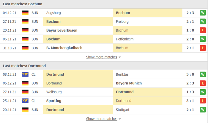 Nhận định, soi kèo, dự đoán Bochum vs Dortmund (vòng 15 Bundesliga) - Ảnh 3.
