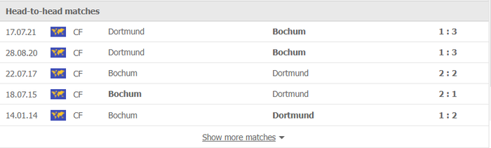 Nhận định, soi kèo, dự đoán Bochum vs Dortmund (vòng 15 Bundesliga) - Ảnh 2.