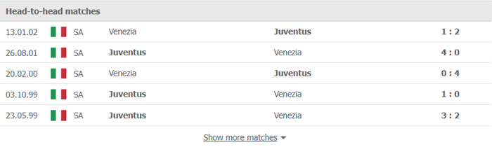 Nhận định, soi kèo, dự đoán Venezia vs Juventus (vòng 16 Serie A) - Ảnh 2.
