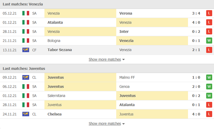 Nhận định, soi kèo, dự đoán Venezia vs Juventus (vòng 16 Serie A) - Ảnh 3.