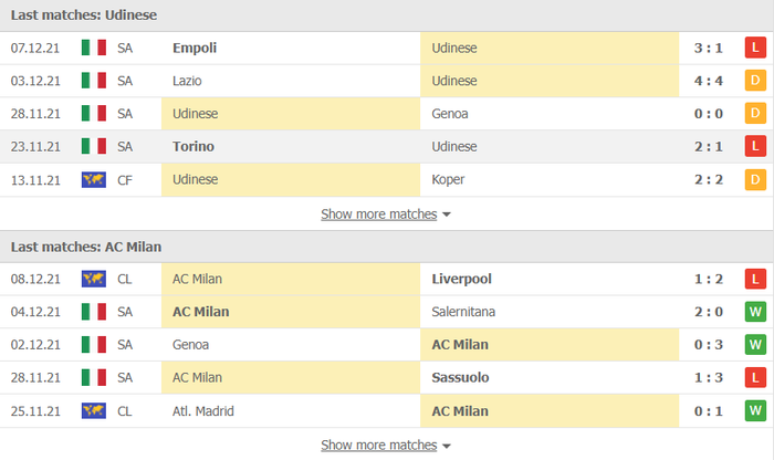 Nhận định, soi kèo, dự đoán Udinese vs AC Milan (vòng 17 Serie A) - Ảnh 3.