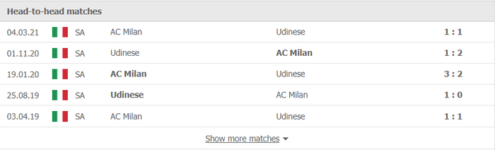 Nhận định, soi kèo, dự đoán Udinese vs AC Milan (vòng 17 Serie A) - Ảnh 2.