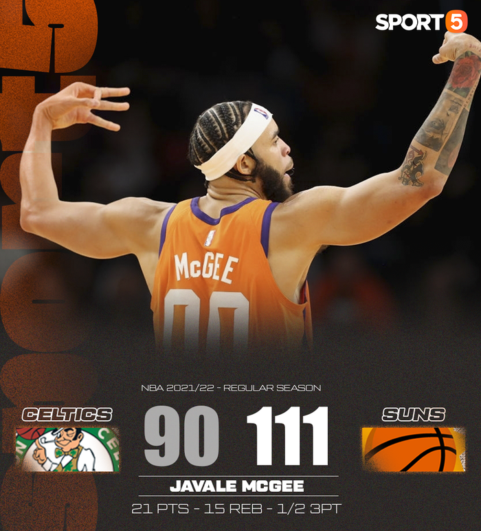 JaVale McGee &quot;hồi xuân&quot;, Phoenix Suns nhấn chìm Boston Celtics với cách biệt 21 điểm - Ảnh 3.