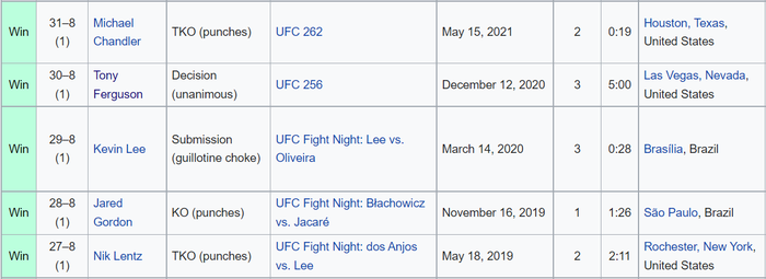 Nhận định, soi kèo, dự đoán trận Charles Oliveira vs Dustin Poirier (tranh đai tại UFC 269) - Ảnh 6.