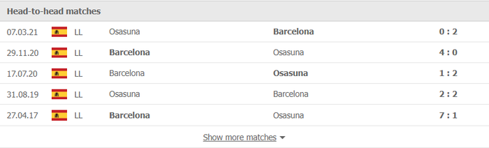Nhận định, soi kèo, dự đoán Osasuna vs Barcelona (vòng 17 La Liga) - Ảnh 3.
