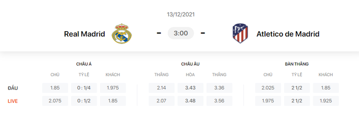 Nhận định, soi kèo, dự đoán Real Madrid vs Atletico Madrid (vòng 17 La Liga) - Ảnh 1.