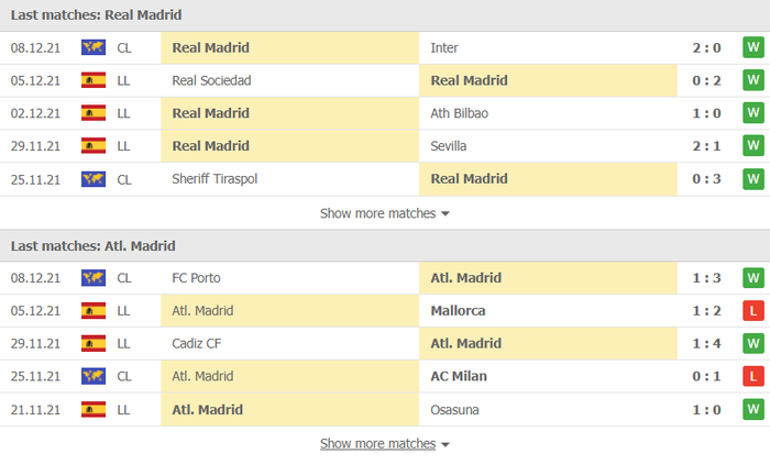 Nhận định, soi kèo, dự đoán Real Madrid vs Atletico Madrid (vòng 17 La Liga) - Ảnh 4.