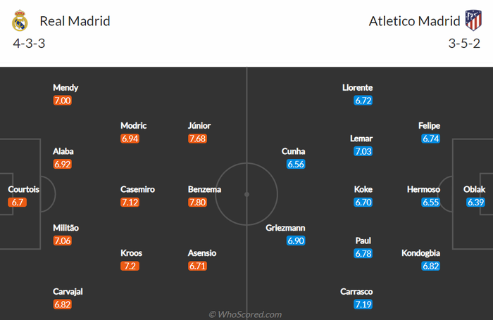 Nhận định, soi kèo, dự đoán Real Madrid vs Atletico Madrid (vòng 17 La Liga) - Ảnh 2.