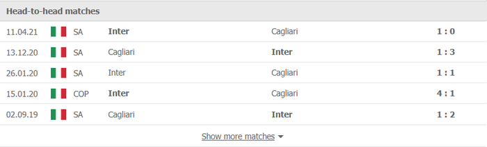 Nhận định, soi kèo, dự đoán Inter Milan vs Cagliari (vòng 17 Serie A) - Ảnh 3.