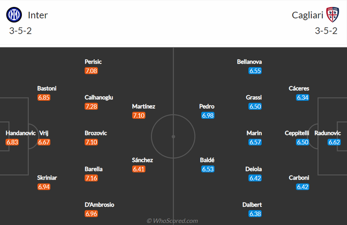 Nhận định, soi kèo, dự đoán Inter Milan vs Cagliari (vòng 17 Serie A) - Ảnh 2.