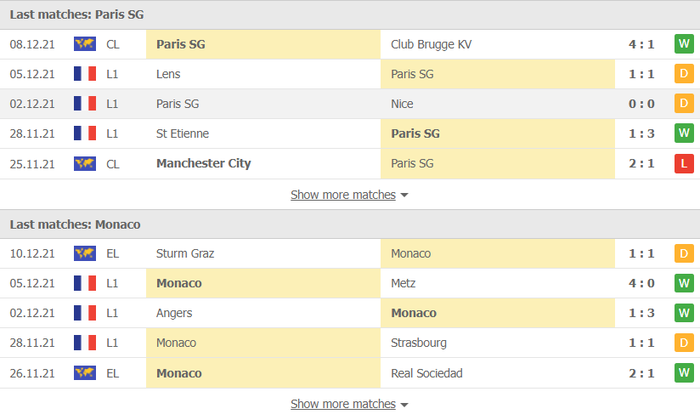 Nhận định, soi kèo, dự đoán PSG vs Monaco (vòng 18 Ligue 1) - Ảnh 4.