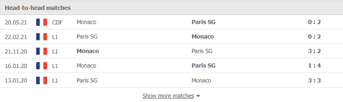 Nhận định, soi kèo, dự đoán PSG vs Monaco (vòng 18 Ligue 1) - Ảnh 3.