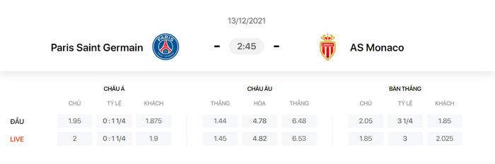 Nhận định, soi kèo, dự đoán PSG vs Monaco (vòng 18 Ligue 1) - Ảnh 1.