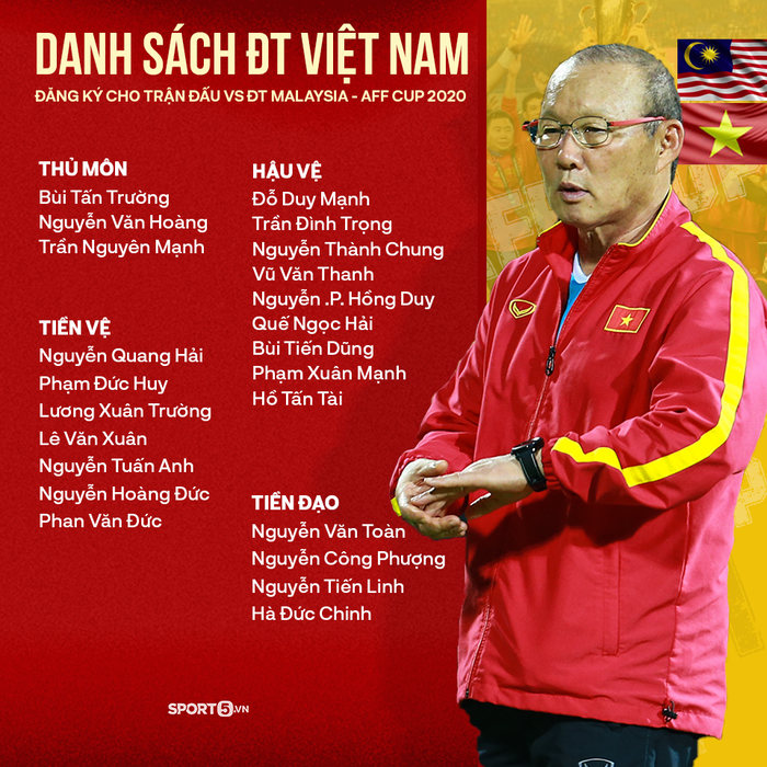 ĐT Việt Nam vs ĐT Malaysia, 19h30 ngày 12/12: Chung kết sớm của bảng B AFF Cup  - Ảnh 4.