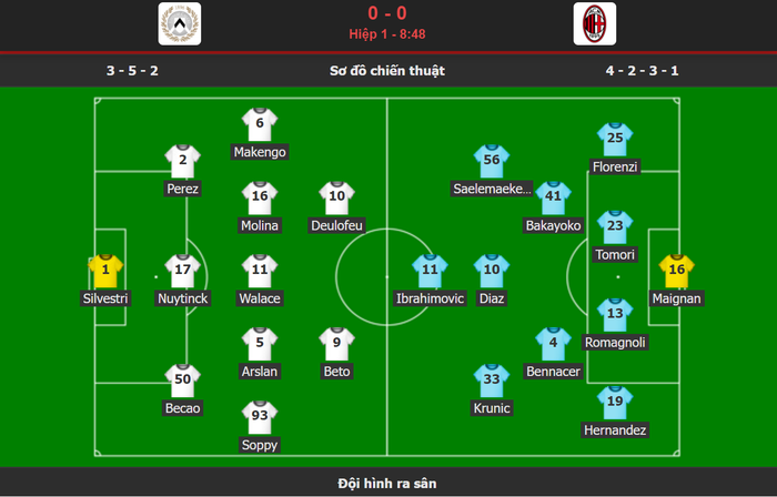 Thua Udinese, Milan lỡ cơ hội gia tăng cách biệt với Inter trên BXH Serie A - Ảnh 1.