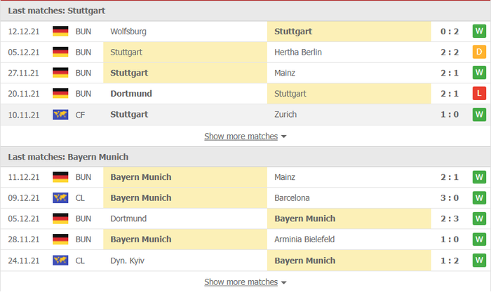 Nhận định, soi kèo, dự đoán Stuttgart vs Bayern Munich (vòng 16 Bundesliga) - Ảnh 3.