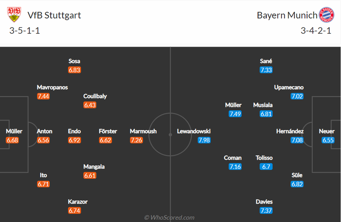 Nhận định, soi kèo, dự đoán Stuttgart vs Bayern Munich (vòng 16 Bundesliga) - Ảnh 1.