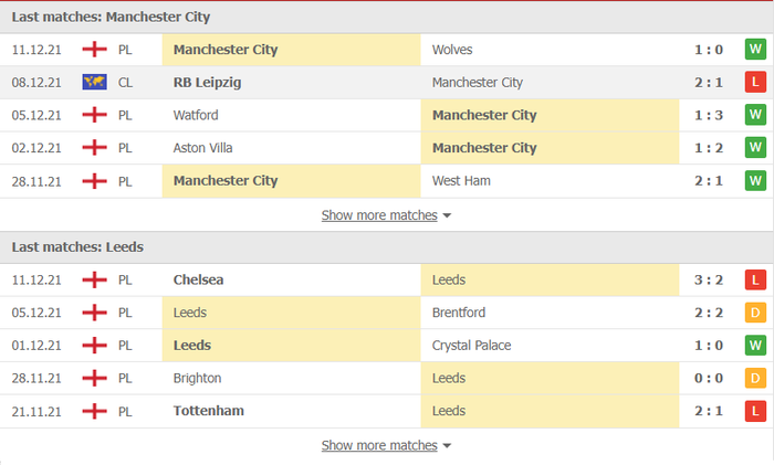 Nhận định, soi kèo, dự đoán Man City vs Leeds (vòng 17 Ngoại hạng Anh) - Ảnh 3.