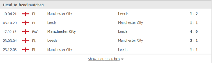 Nhận định, soi kèo, dự đoán Man City vs Leeds (vòng 17 Ngoại hạng Anh) - Ảnh 2.