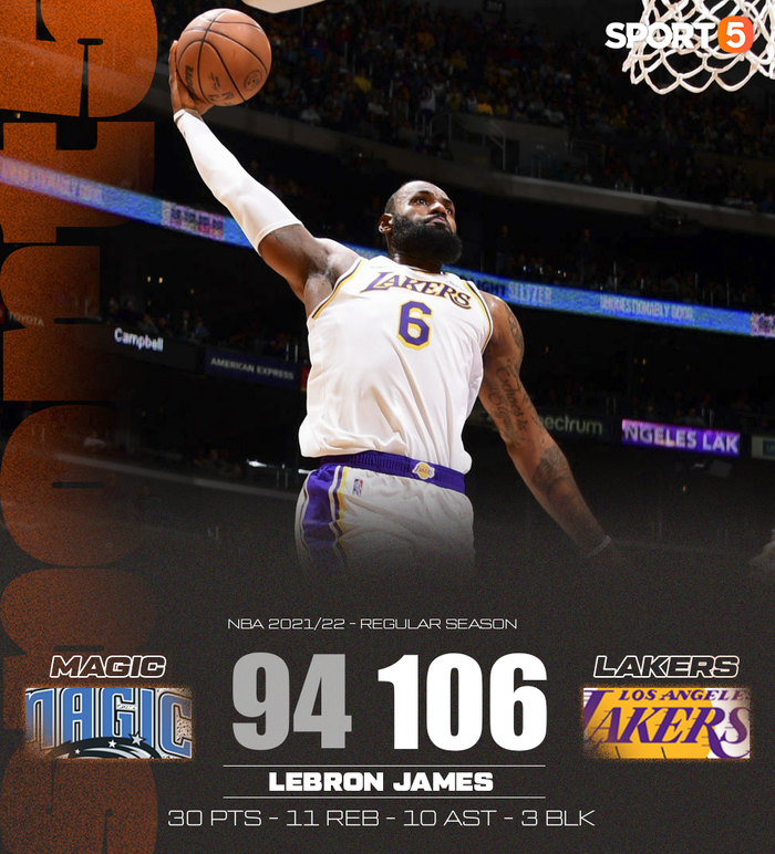 LeBron James ghi triple-double trong chiến thắng áp đảo của Los Angeles Lakers - Ảnh 4.