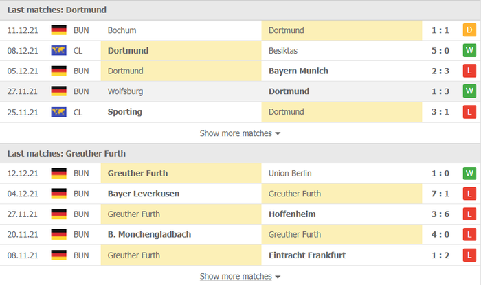 Nhận định, soi kèo, dự đoán Dortmund vs Greuther Furth (vòng 16 Bundesliga) - Ảnh 3.
