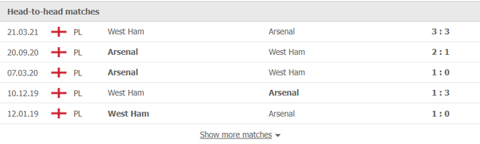 Nhận định, soi kèo, dự đoán Arsenal vs West Ham (vòng 17 Ngoại hạng Anh) - Ảnh 2.