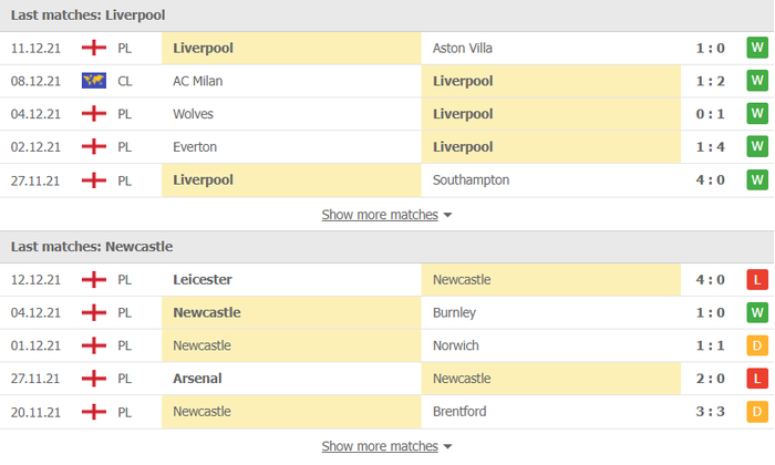 Nhận định, soi kèo, dự đoán Liverpool vs Newcastle (vòng 17 Ngoại hạng Anh) - Ảnh 3.