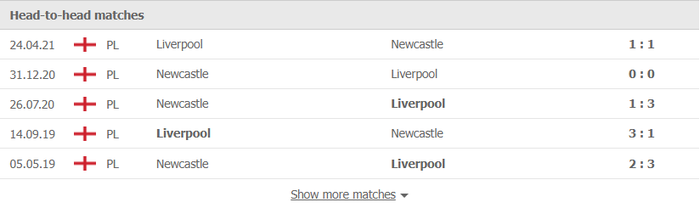 Nhận định, soi kèo, dự đoán Liverpool vs Newcastle (vòng 17 Ngoại hạng Anh) - Ảnh 2.