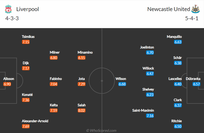 Nhận định, soi kèo, dự đoán Liverpool vs Newcastle (vòng 17 Ngoại hạng Anh) - Ảnh 1.